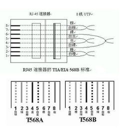 千兆網(wǎng)線的制作方法（六類(lèi)/超五類(lèi)線）